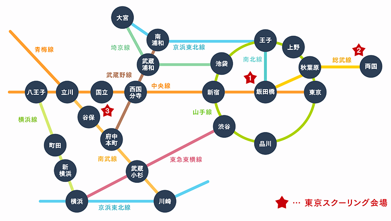 国立駅・谷保駅までのアクセス