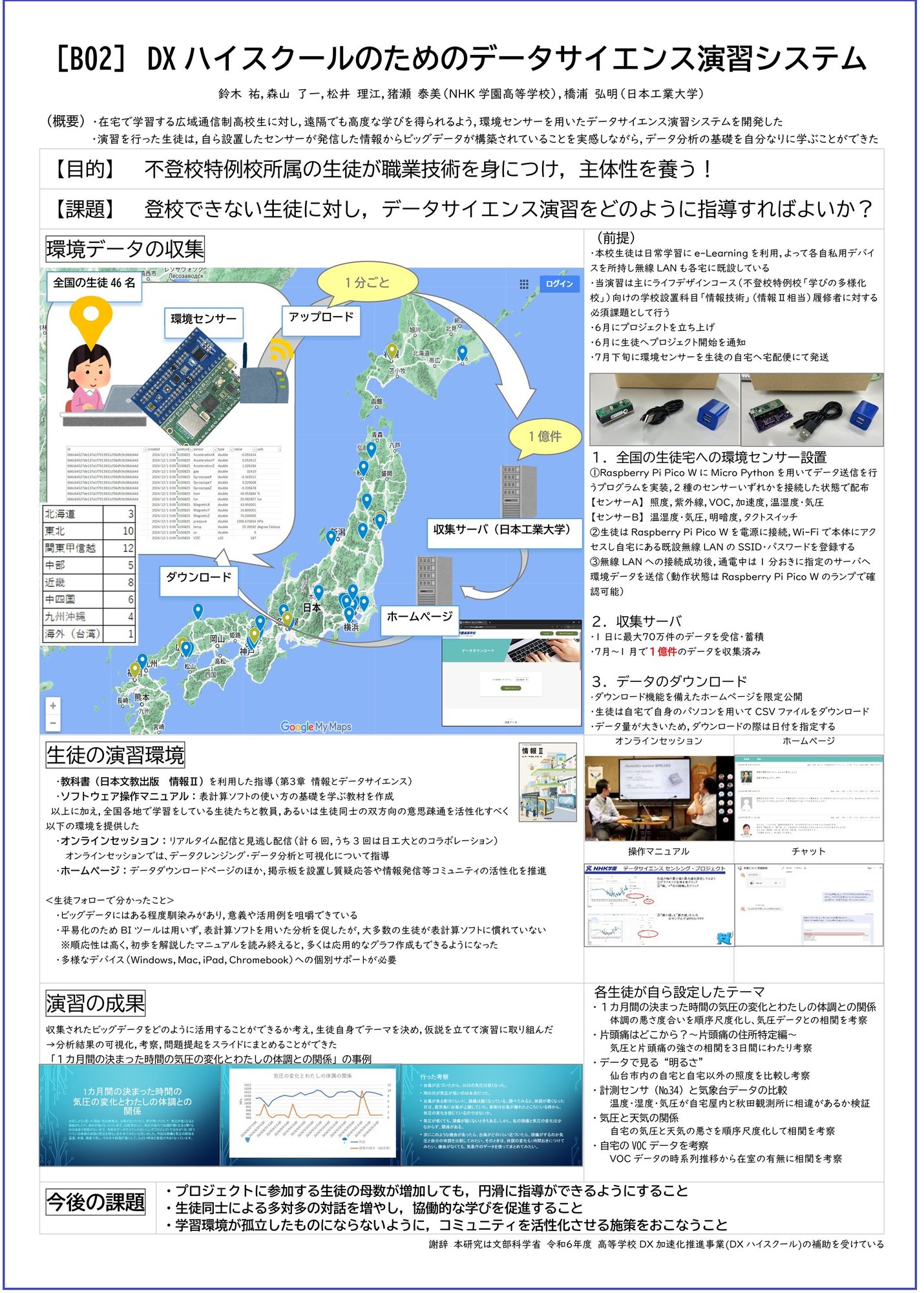 発表1)rePiT2025-南山大学B02DXハイスクールのためのデータサイエンス演習システムver