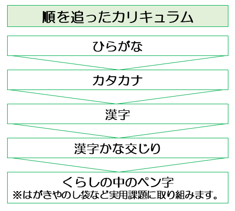ボールペン字6-1
