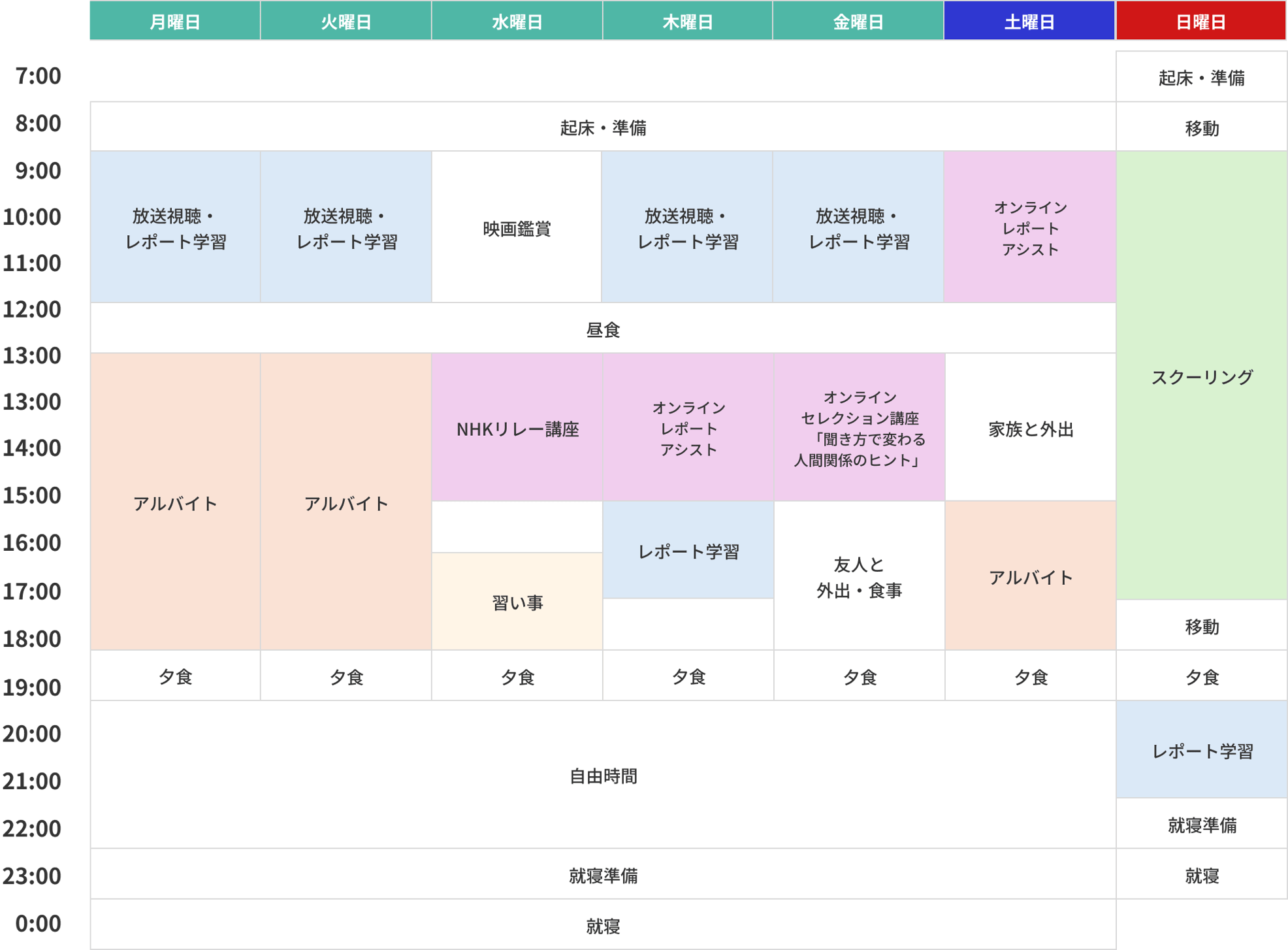 1週間_Aさん_pc 1週間_Aさん_pc