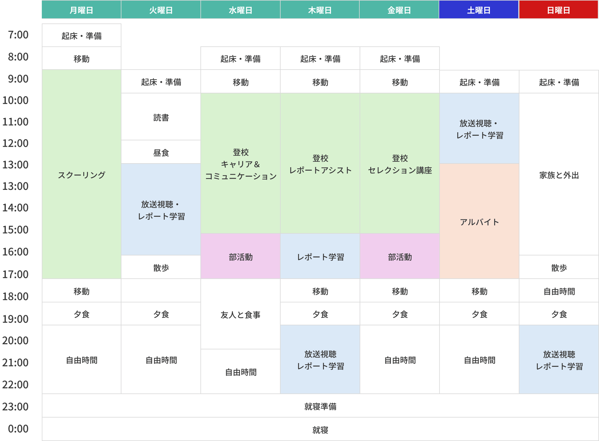 1週間_Bさんpc 1週間_Bさんpc