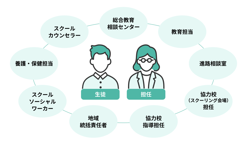 learning-support1_pc