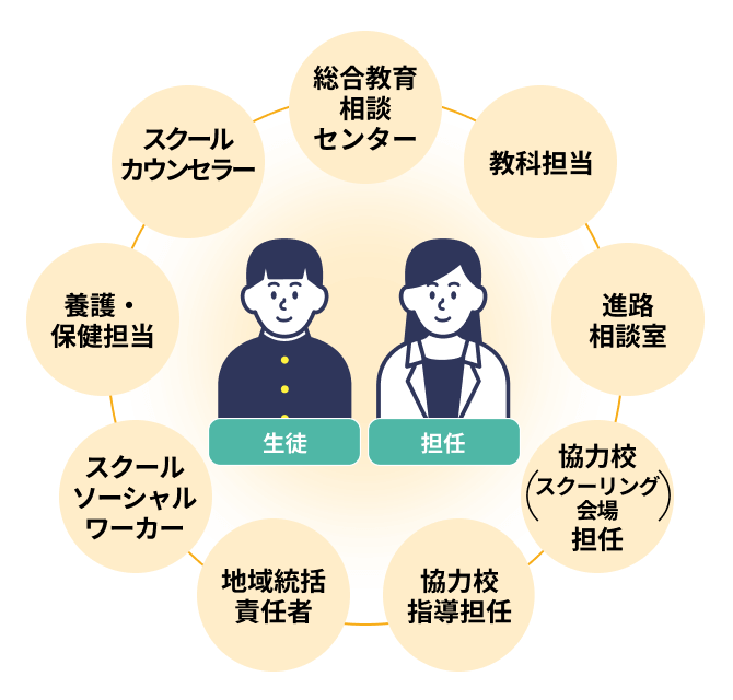 learning-support1_sp