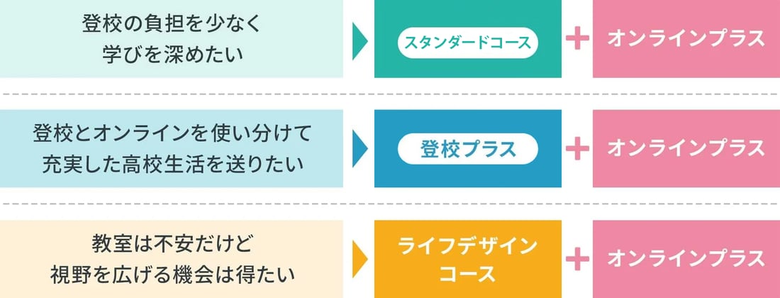 sch_standard_onlineplus_pc