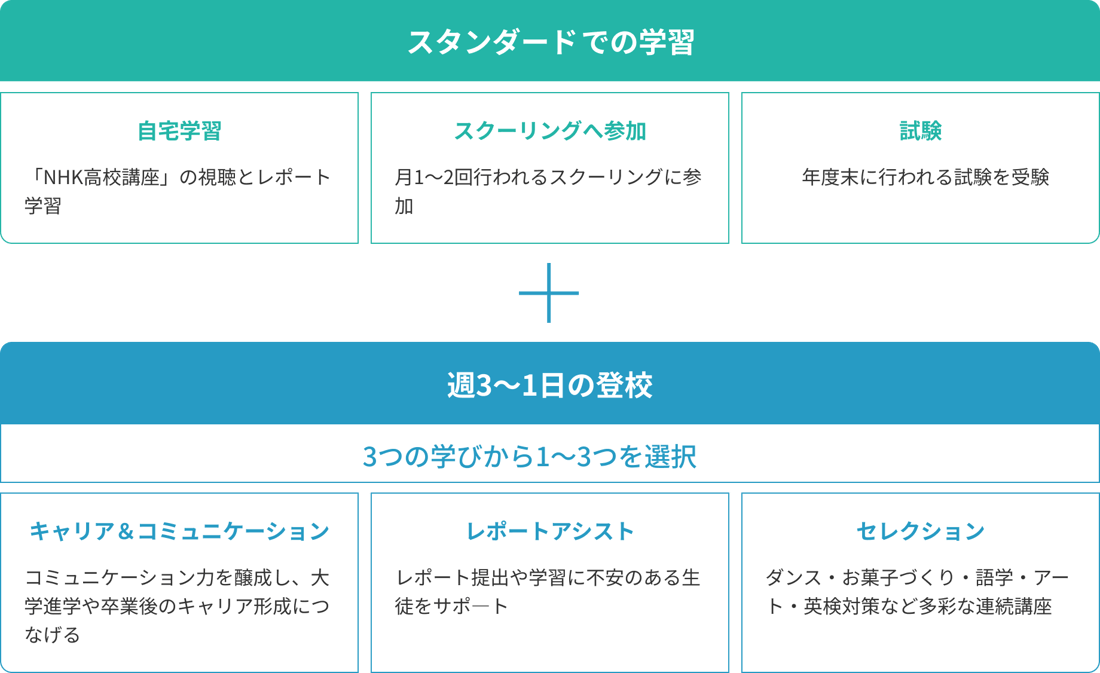 sch_toko_plus_pc
