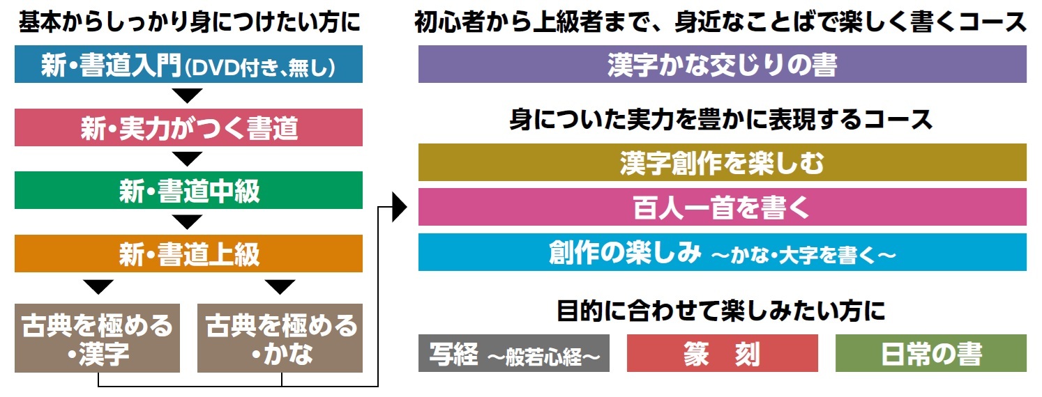1C_書道ジャンル図