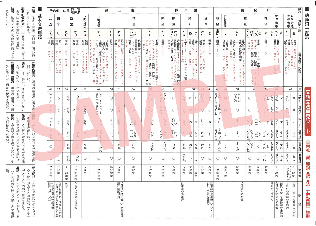 5A201_文法のツボテキスト_文語文法早見表-1