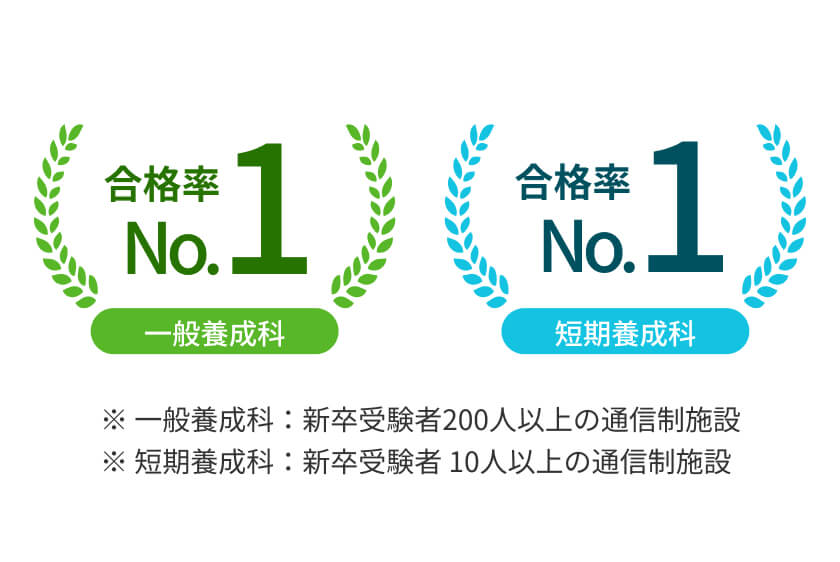 Beginner01