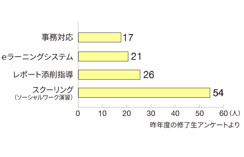 2026_beginner06