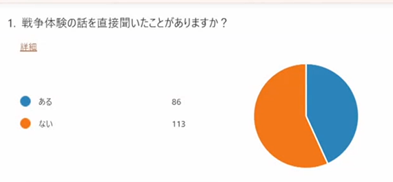 オンライン特別活動「戦争のない未来をどうつくる？」