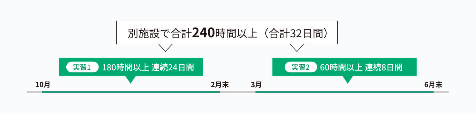 ソーシャルワーク実習期間pc