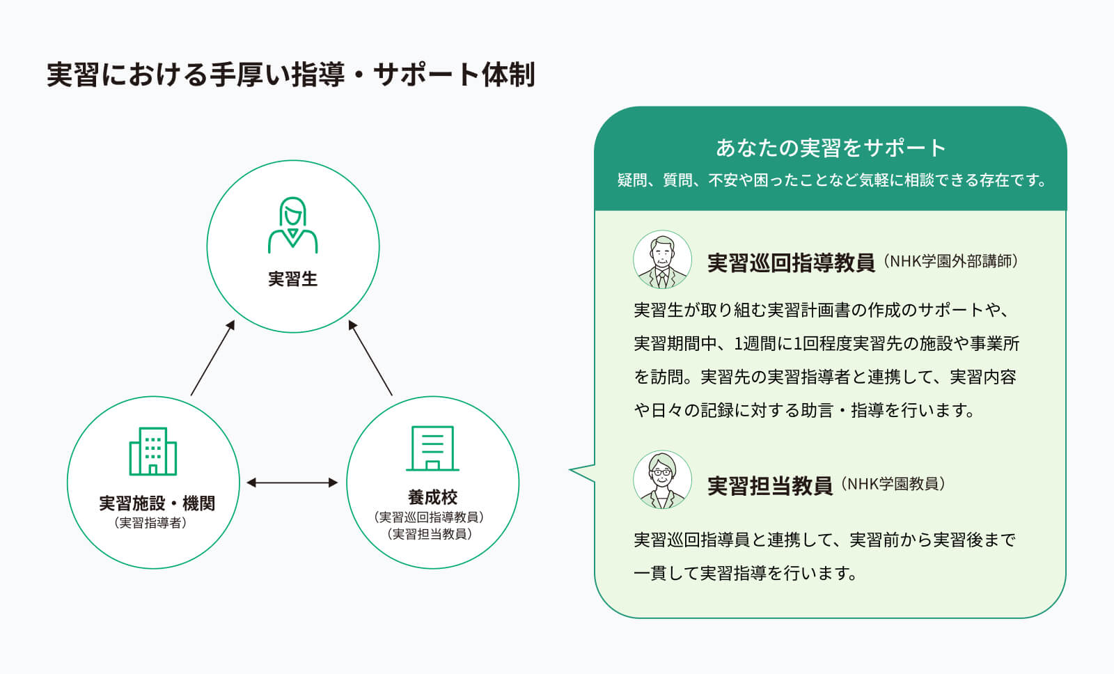 実習ポイントpc