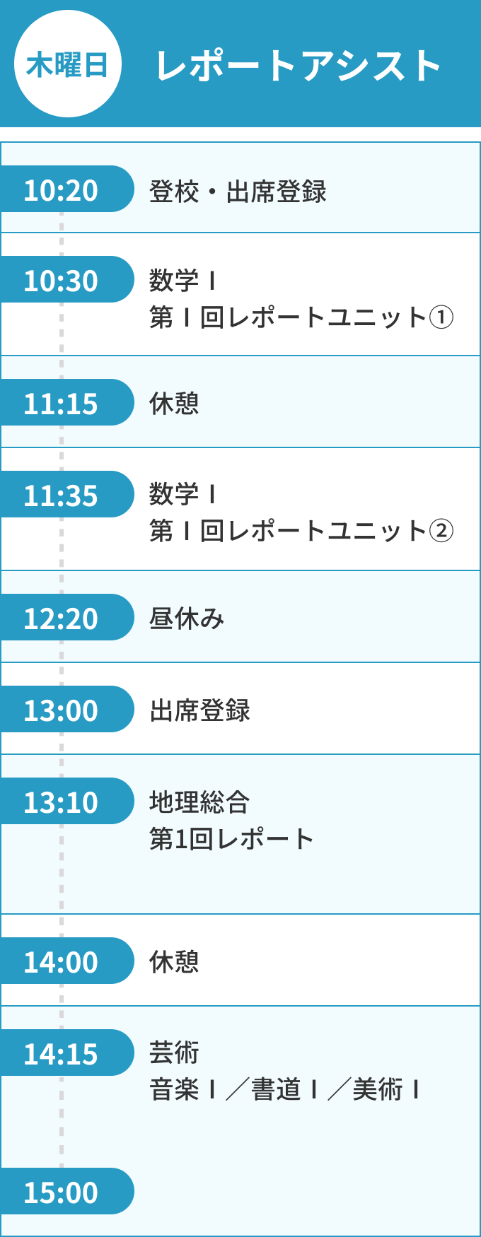 木曜日-レポートアシスト 木曜日-レポートアシスト