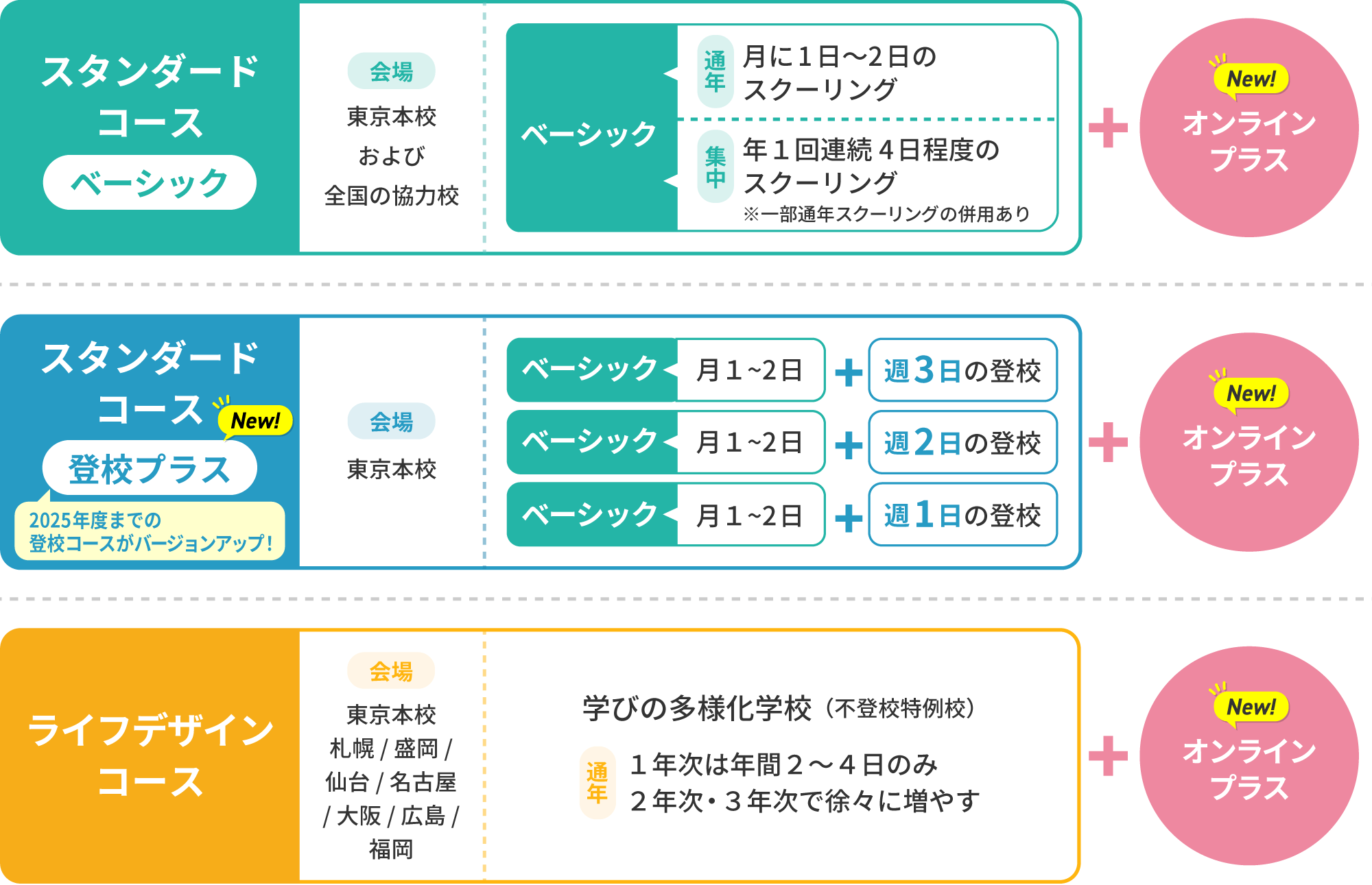 NHK学園コース設定画像-pc NHK学園コース設定画像-pc