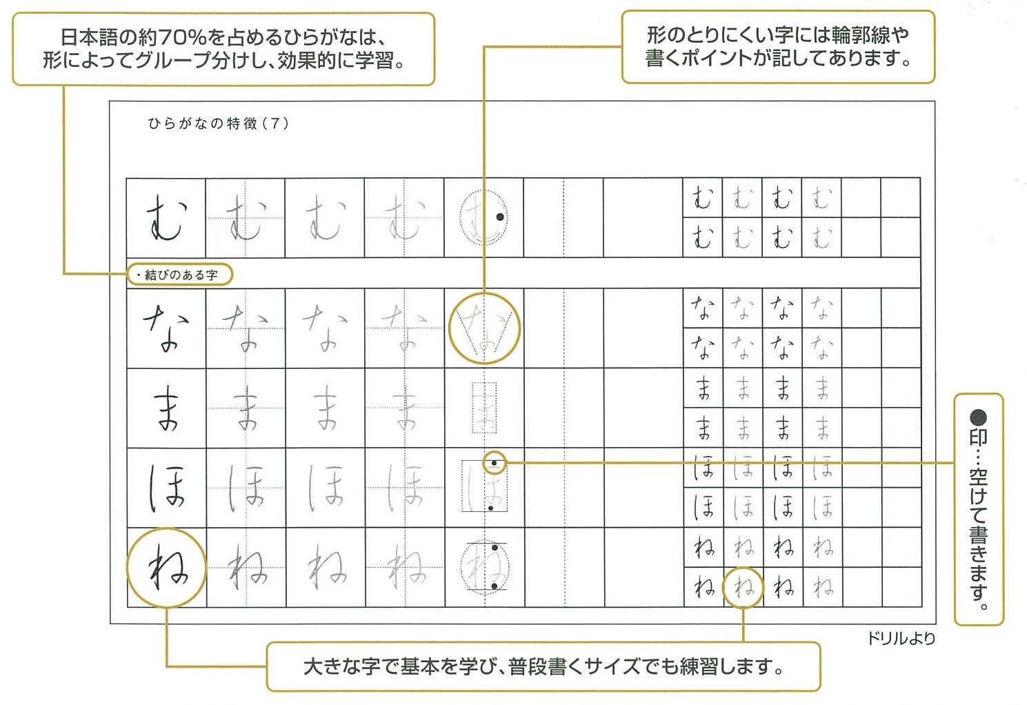 くらしのつづけ字 生涯学習通信講座 Nhk学園