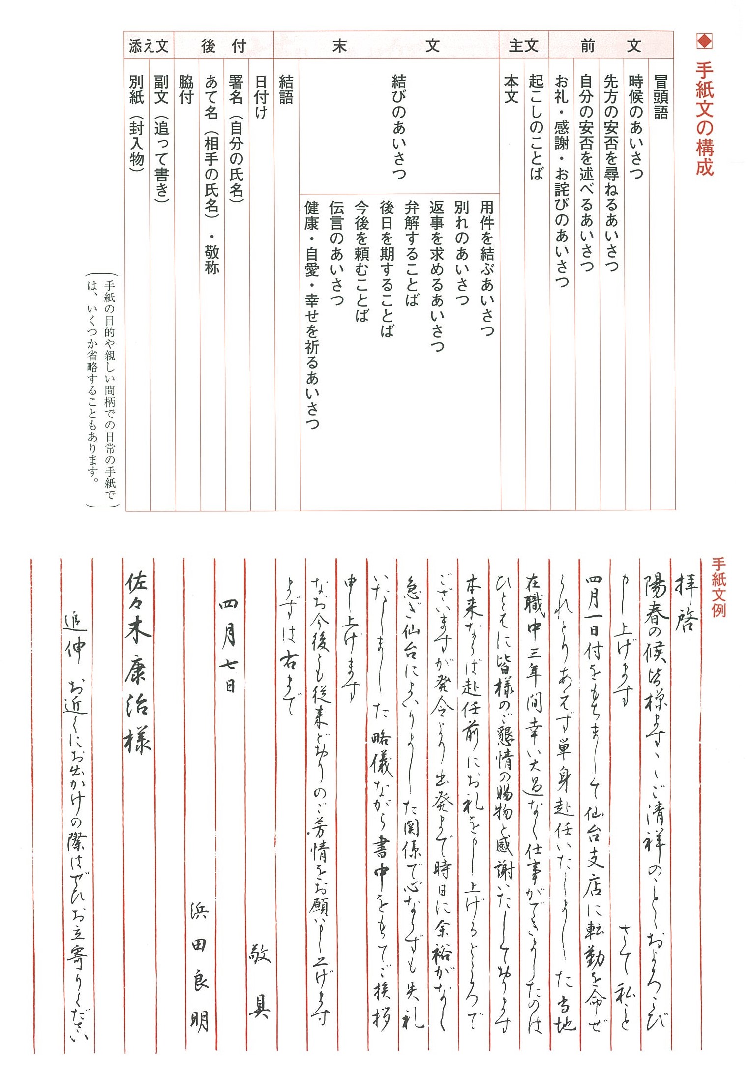 日常の書 生涯学習通信講座 Nhk学園 日常の書 生涯学習通信講座 Nhk学園