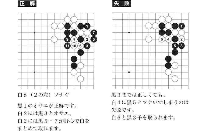 問２　正解例　