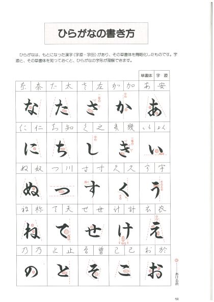 基本点画や字形の整え方など基礎知識も確認