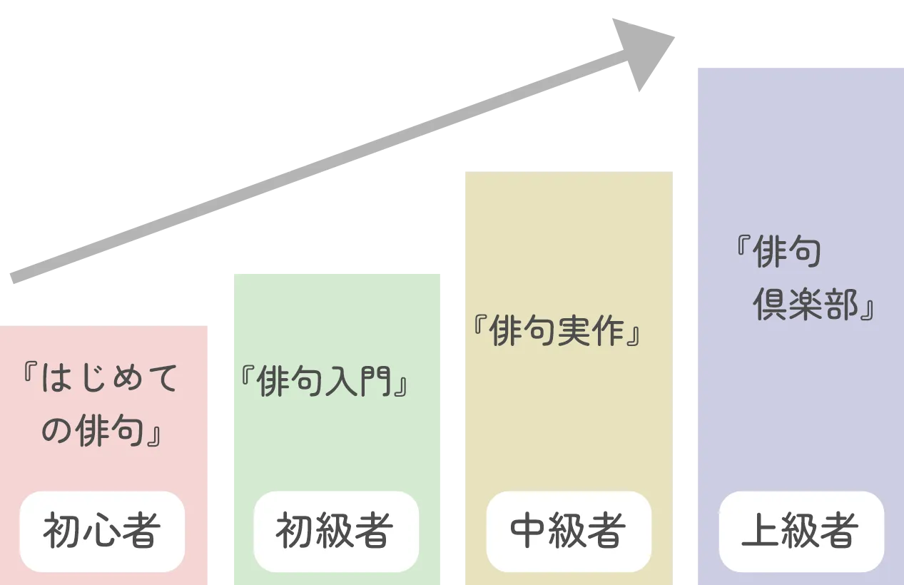 郵便コースの例