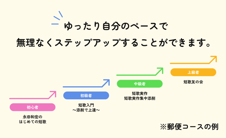 ゆったり自分のペースで無理なくステップアップすることができます。