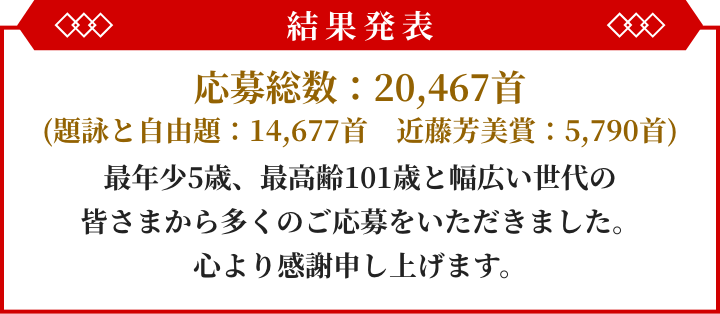 結果発表　応募総数：20,467首　多くのご応募をいただきました。心より感謝申し上げます。