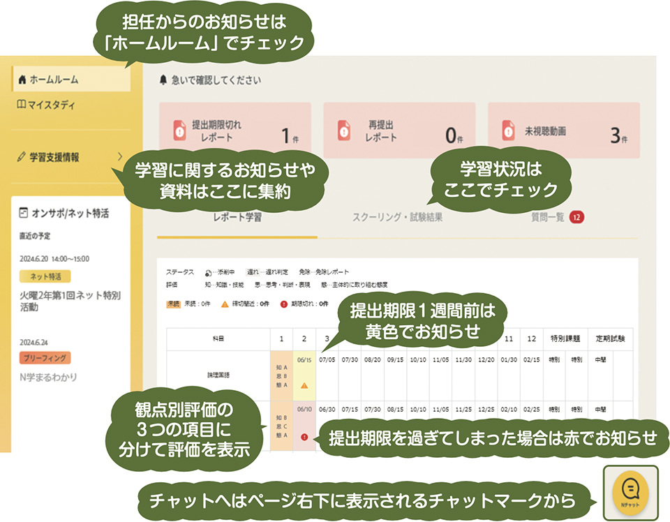 レポート提出や学習管理はネットで