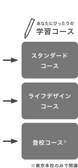 あなたにぴったりの学習コース