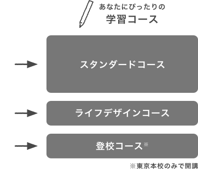 あなたにぴったりの学習コース