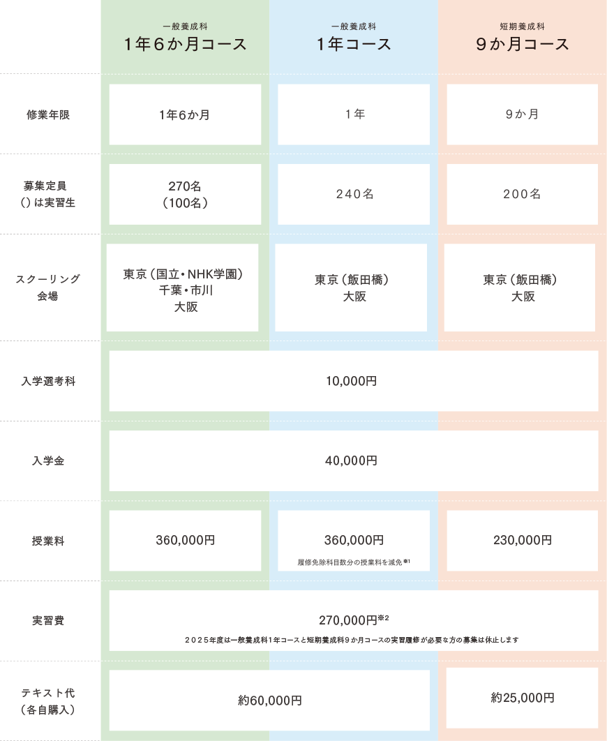 募集要項