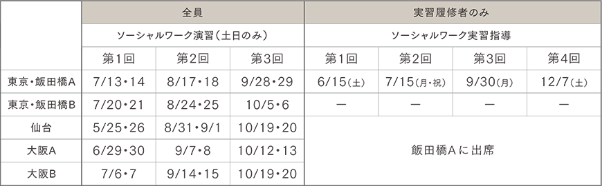 スクーリング日程（予定）