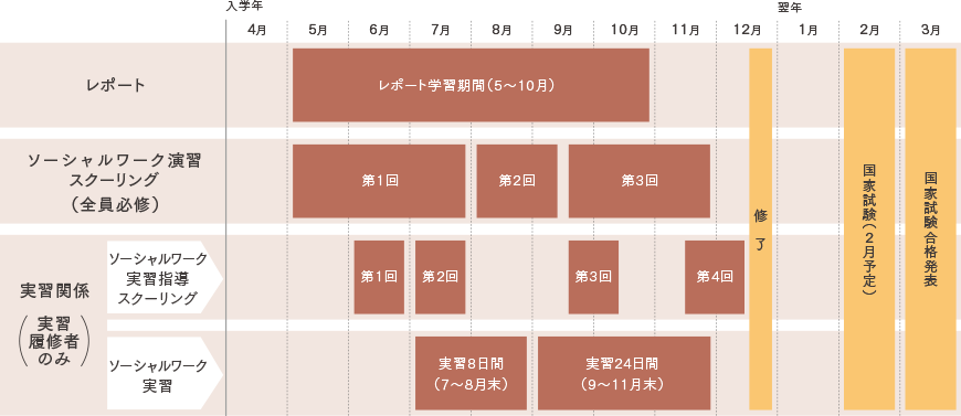 学習スケジュール（予定）