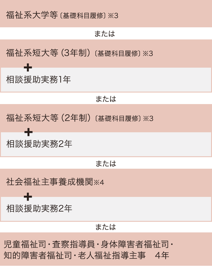 コース紹介