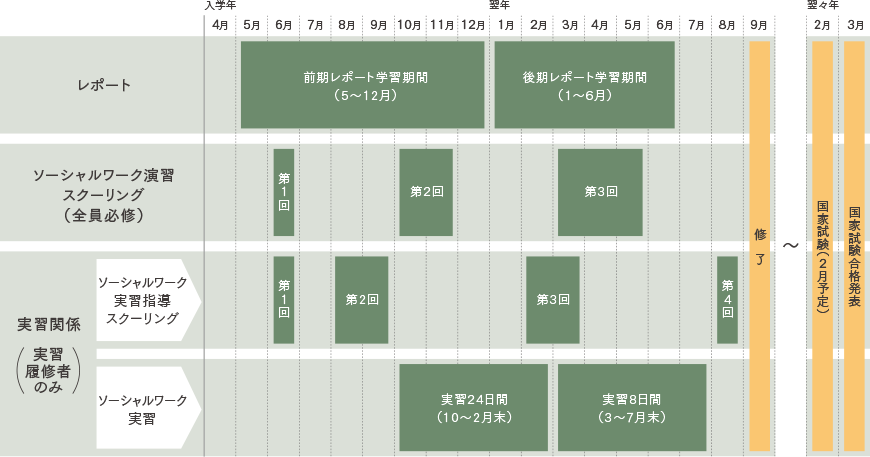 学習スケジュール（予定）