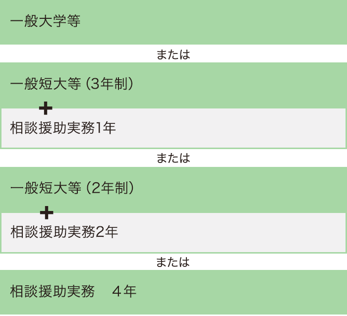 コース紹介