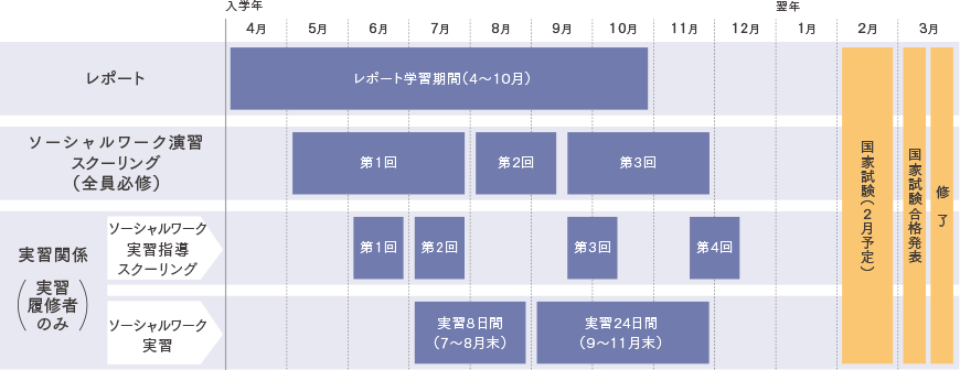 学習スケジュール（予定）