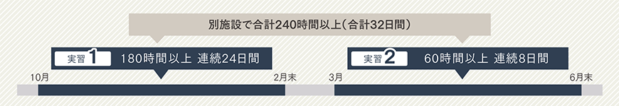 【一般養成科】１年6か月コース