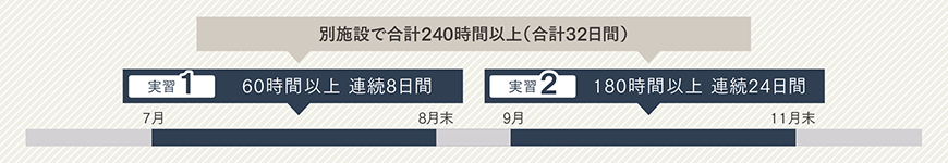 【短期養成科】9か月コース【一般養成科】１年コース